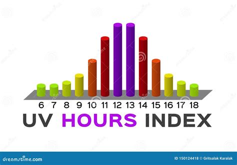 com and The Weather Channel. . Hourly uv index